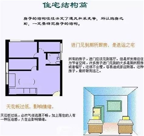 住宅風水圖解大全